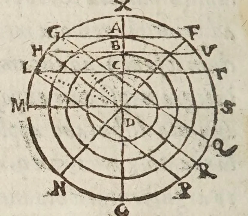 An illustration from De tribvs novis stellis : qvae annis 1572. 1600. 1604. comparuere, libri tres, 1628, leaf 534