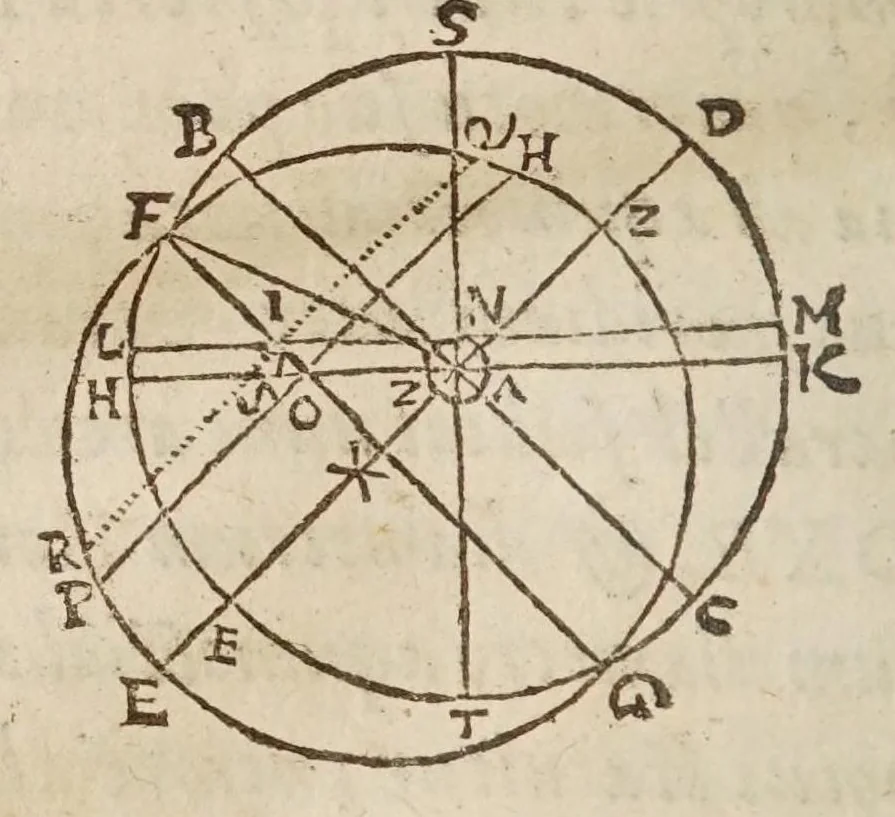 An illustration from De tribvs novis stellis : qvae annis 1572. 1600. 1604. comparuere, libri tres, 1628, leaf 554