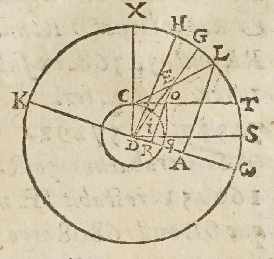 An illustration from De tribvs novis stellis : qvae annis 1572. 1600. 1604. comparuere, libri tres, 1628, leaf 583