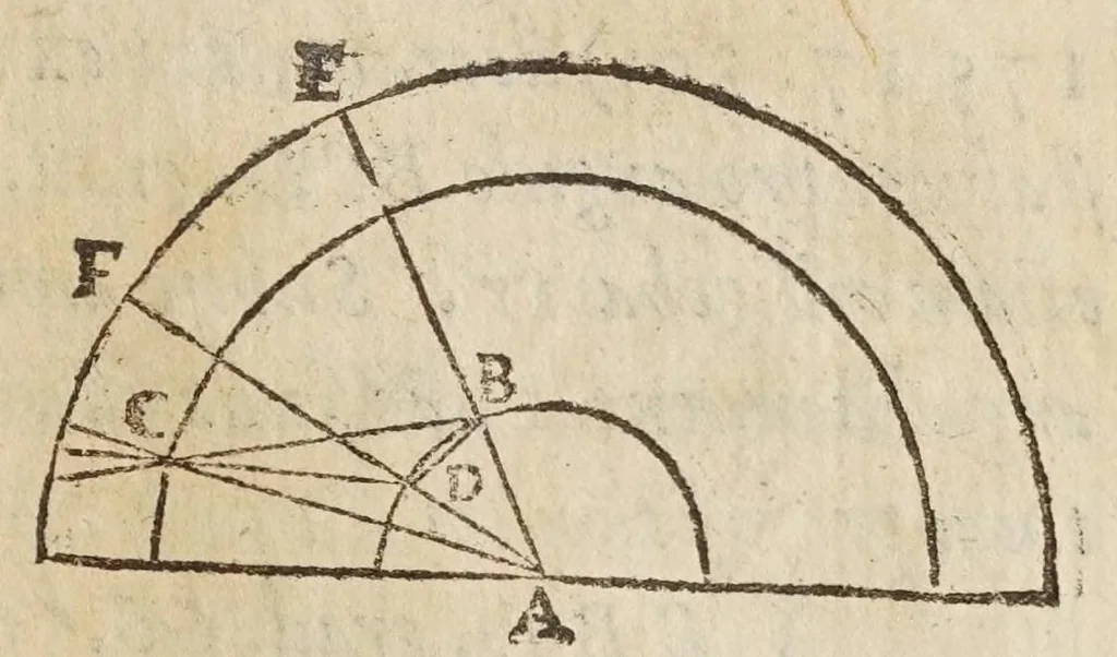 An illustration from De tribvs novis stellis : qvae annis 1572. 1600. 1604. comparuere, libri tres, 1628, leaf 77