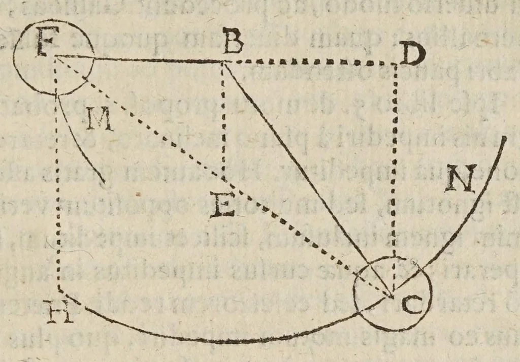 An illustration from De ui percussionis liber, 1667, leaf 501