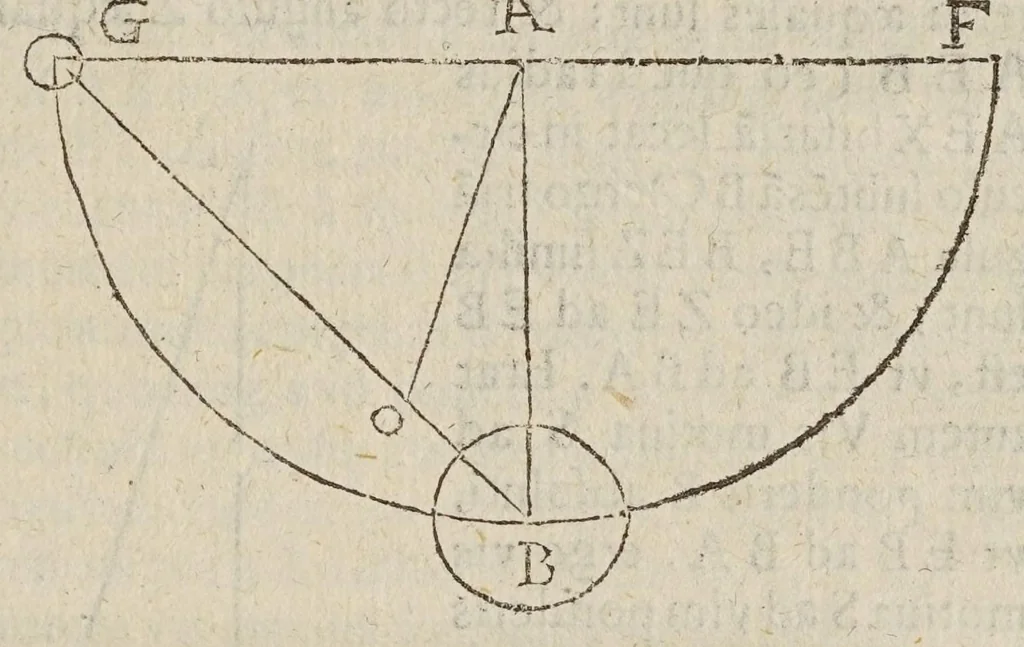 An illustration from De ui percussionis liber, 1667, leaf 519