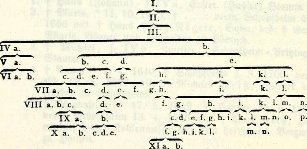 An illustration from Deutsches Geschlechterbuch (Genealogisches Handbuch bürgerlicher Familien.), 1889, leaf 153