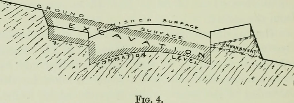 An illustration from The development of building estates : a practical handbook for the use of surveyors, agents, landowners, and others interested in the development, management, equipment administration, or realization of building estates, 1910, leaf 177