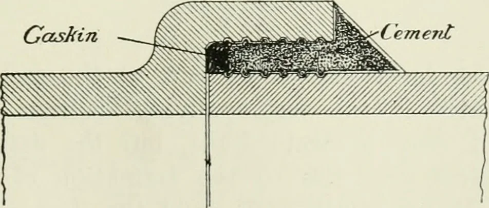 An illustration from The development of building estates : a practical handbook for the use of surveyors, agents, landowners, and others interested in the development, management, equipment administration, or realization of building estates, 1910, leaf 212