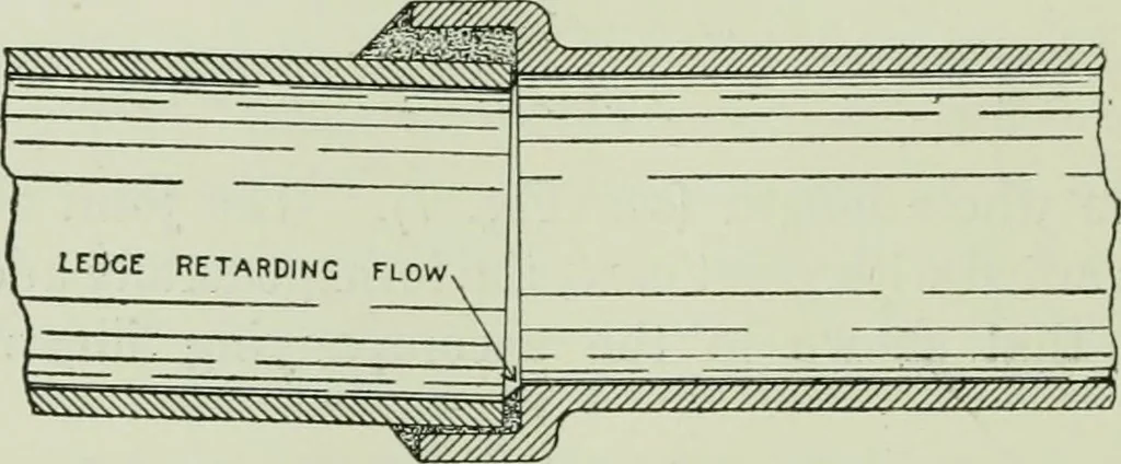 An illustration from The development of building estates : a practical handbook for the use of surveyors, agents, landowners, and others interested in the development, management, equipment administration, or realization of building estates, 1910, leaf 213