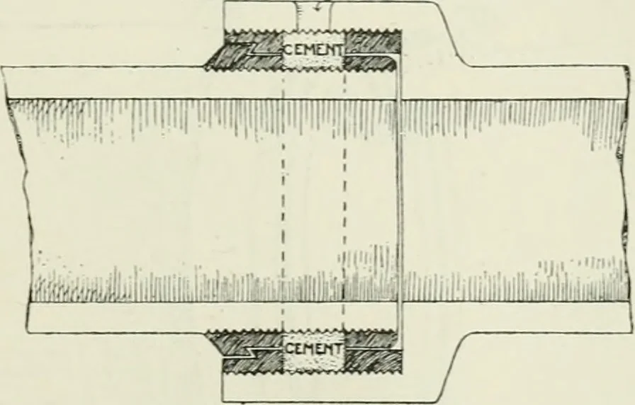 An illustration from The development of building estates : a practical handbook for the use of surveyors, agents, landowners, and others interested in the development, management, equipment administration, or realization of building estates, 1910, leaf 214
