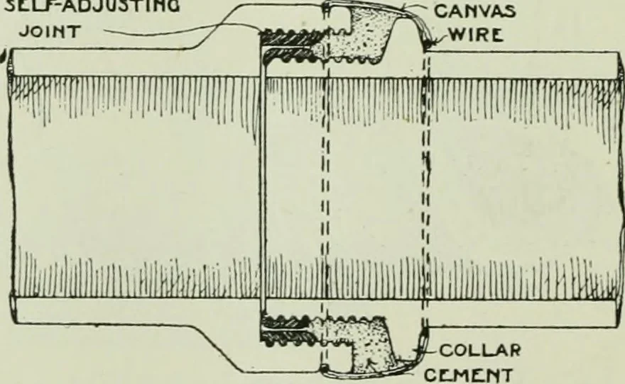 An illustration from The development of building estates : a practical handbook for the use of surveyors, agents, landowners, and others interested in the development, management, equipment administration, or realization of building estates, 1910, leaf 217