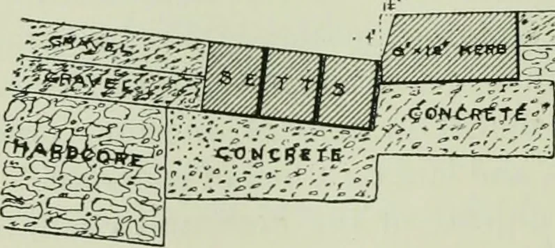 An illustration from The development of building estates : a practical handbook for the use of surveyors, agents, landowners, and others interested in the development, management, equipment administration, or realization of building estates, 1910, leaf 233