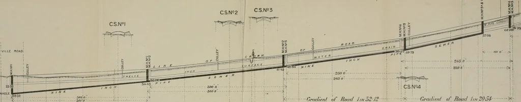 An illustration from The development of building estates : a practical handbook for the use of surveyors, agents, landowners, and others interested in the development, management, equipment administration, or realization of building estates, 1910, leaf 325