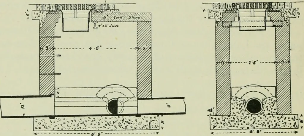 An illustration from The development of building estates : a practical handbook for the use of surveyors, agents, landowners, and others interested in the development, management, equipment administration, or realization of building estates, 1910, leaf 361
