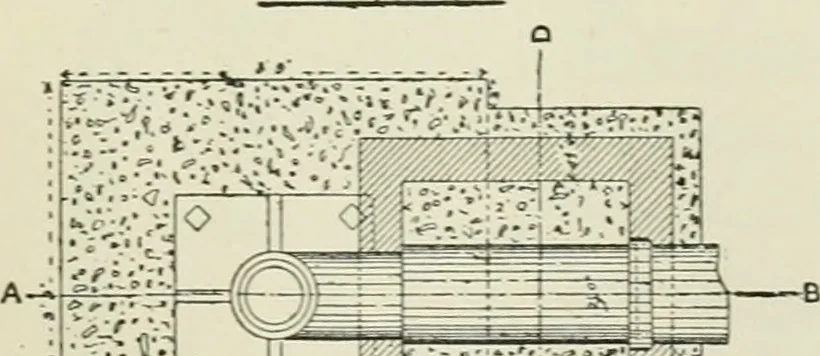 An illustration from The development of building estates : a practical handbook for the use of surveyors, agents, landowners, and others interested in the development, management, equipment administration, or realization of building estates, 1910, leaf 362