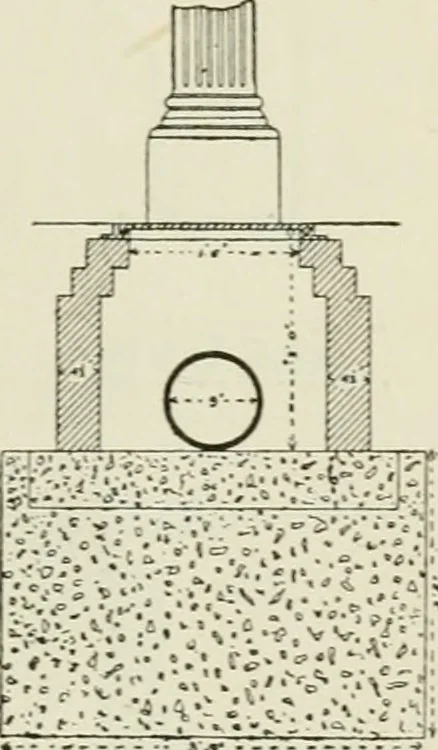 An illustration from The development of building estates : a practical handbook for the use of surveyors, agents, landowners, and others interested in the development, management, equipment administration, or realization of building estates, 1910, leaf 362