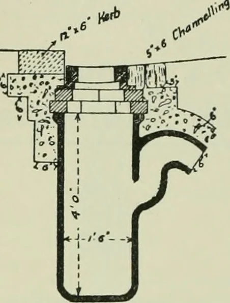 An illustration from The development of building estates : a practical handbook for the use of surveyors, agents, landowners, and others interested in the development, management, equipment administration, or realization of building estates, 1910, leaf 363