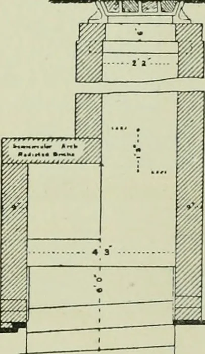 An illustration from The development of building estates : a practical handbook for the use of surveyors, agents, landowners, and others interested in the development, management, equipment administration, or realization of building estates, 1910, leaf 363