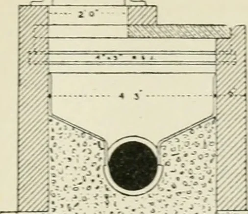 An illustration from The development of building estates : a practical handbook for the use of surveyors, agents, landowners, and others interested in the development, management, equipment administration, or realization of building estates, 1910, leaf 364