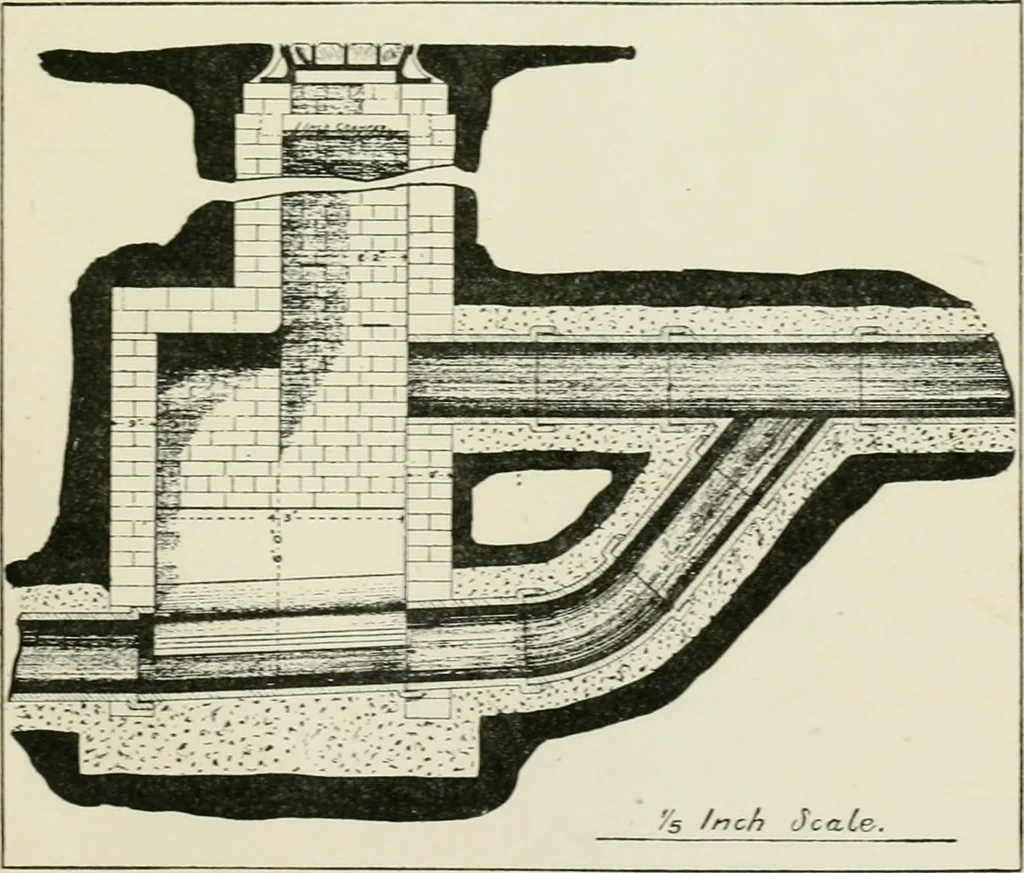 An illustration from The development of building estates : a practical handbook for the use of surveyors, agents, landowners, and others interested in the development, management, equipment administration, or realization of building estates, 1910, leaf 364