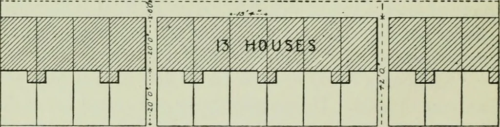 An illustration from The development of building estates : a practical handbook for the use of surveyors, agents, landowners, and others interested in the development, management, equipment administration, or realization of building estates, 1910, leaf 81