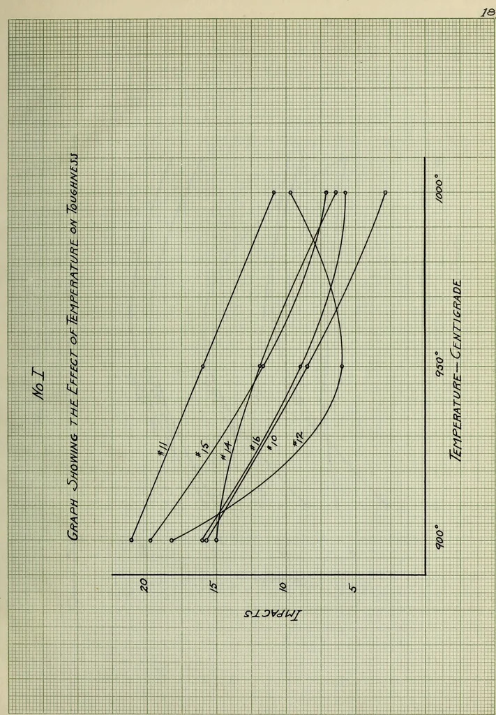 An illustration from The development of a reflector enamel, 1920, leaf 44