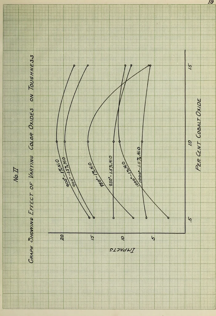 An illustration from The development of a reflector enamel, 1920, leaf 46