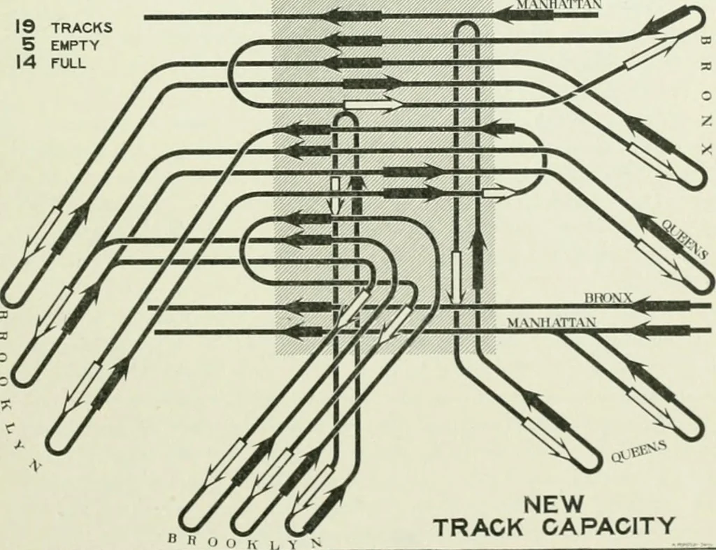 An illustration from Development and present status of city planning in New York City, 1914, leaf 70