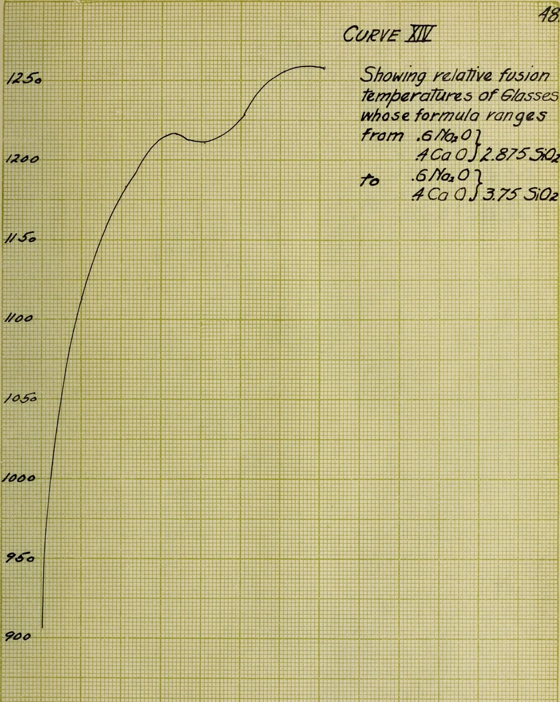 An illustration from The devitrification of glass, 1913, leaf 102