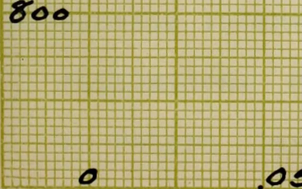 An illustration from The devitrification of glass, 1913, leaf 106