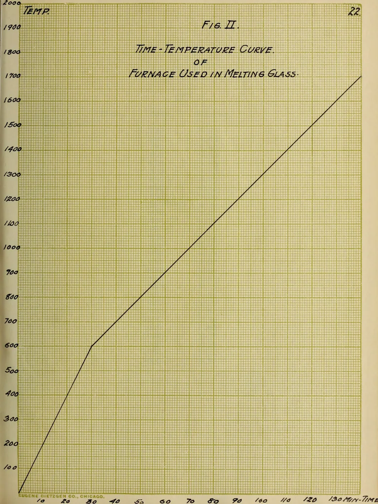 An illustration from The devitrification of glass, 1913, leaf 50