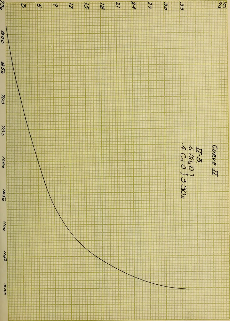 An illustration from The devitrification of glass, 1913, leaf 56