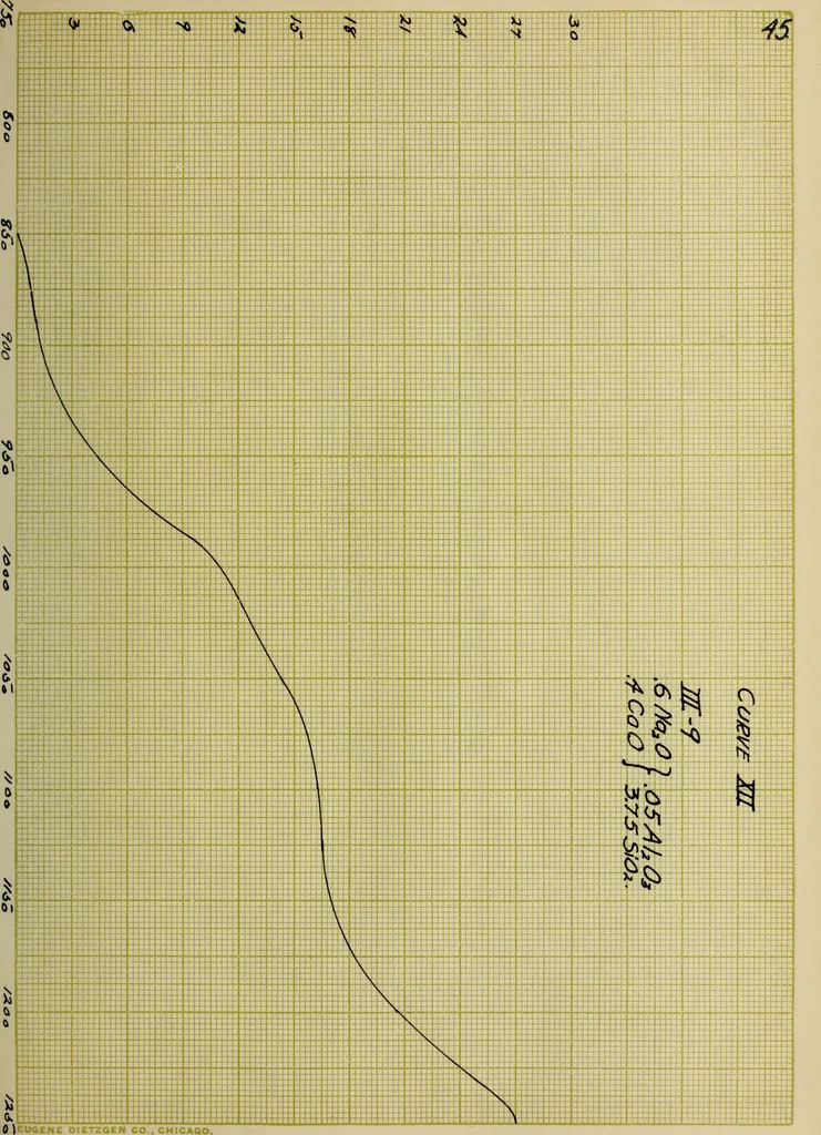 An illustration from The devitrification of glass, 1913, leaf 96