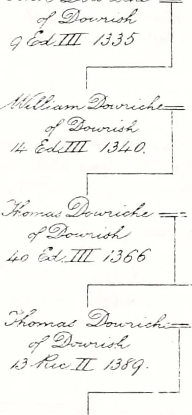 An illustration from Devonshire pedigrees : recorded in the herald's visitation of 1620, with additions from the Harleian manuscripts, and the printed collections of Westcote and Pole, 1859, leaf 124