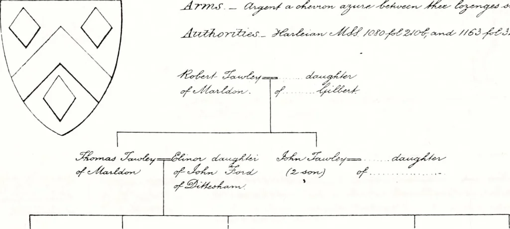 An illustration from Devonshire pedigrees : recorded in the herald's visitation of 1620, with additions from the Harleian manuscripts, and the printed collections of Westcote and Pole, 1859, leaf 136