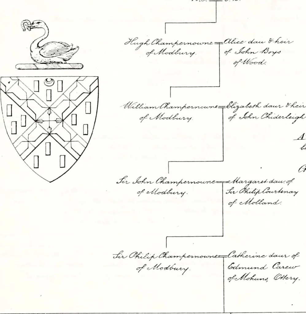 An illustration from Devonshire pedigrees : recorded in the herald's visitation of 1620, with additions from the Harleian manuscripts, and the printed collections of Westcote and Pole, 1859, leaf 142