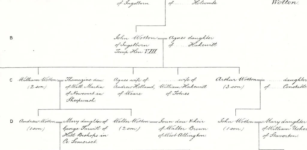 An illustration from Devonshire pedigrees : recorded in the herald's visitation of 1620, with additions from the Harleian manuscripts, and the printed collections of Westcote and Pole, 1859, leaf 144