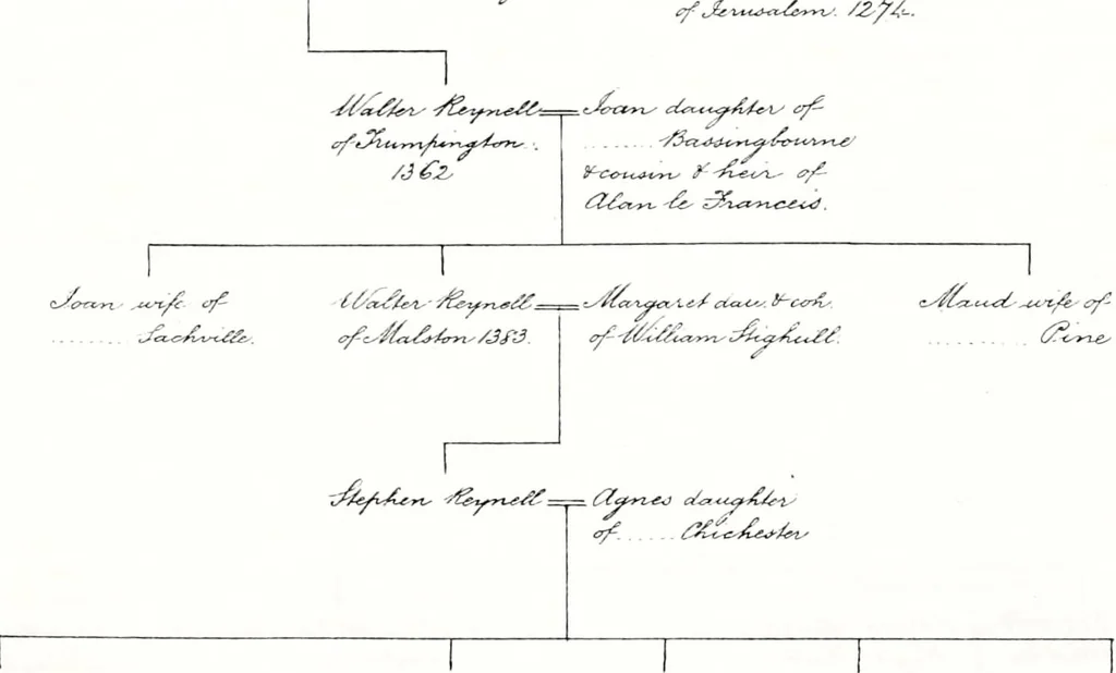 An illustration from Devonshire pedigrees : recorded in the herald's visitation of 1620, with additions from the Harleian manuscripts, and the printed collections of Westcote and Pole, 1859, leaf 158