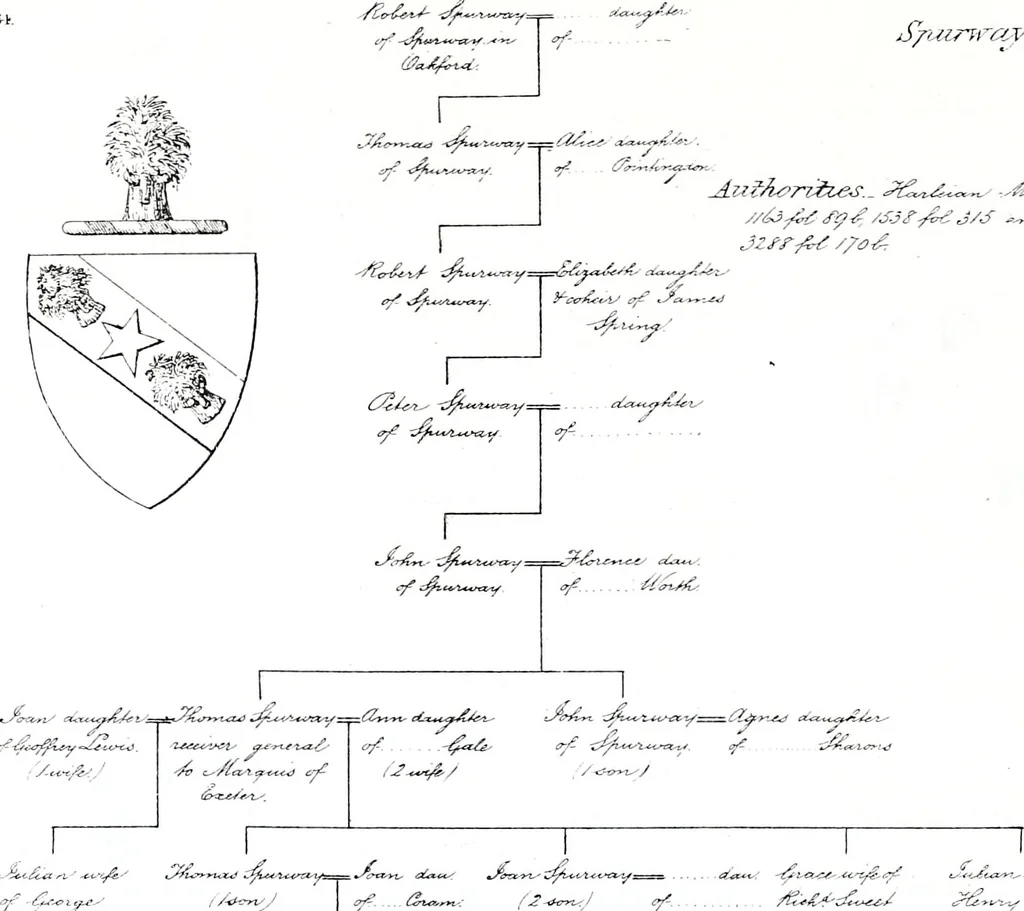 An illustration from Devonshire pedigrees : recorded in the herald's visitation of 1620, with additions from the Harleian manuscripts, and the printed collections of Westcote and Pole, 1859, leaf 195