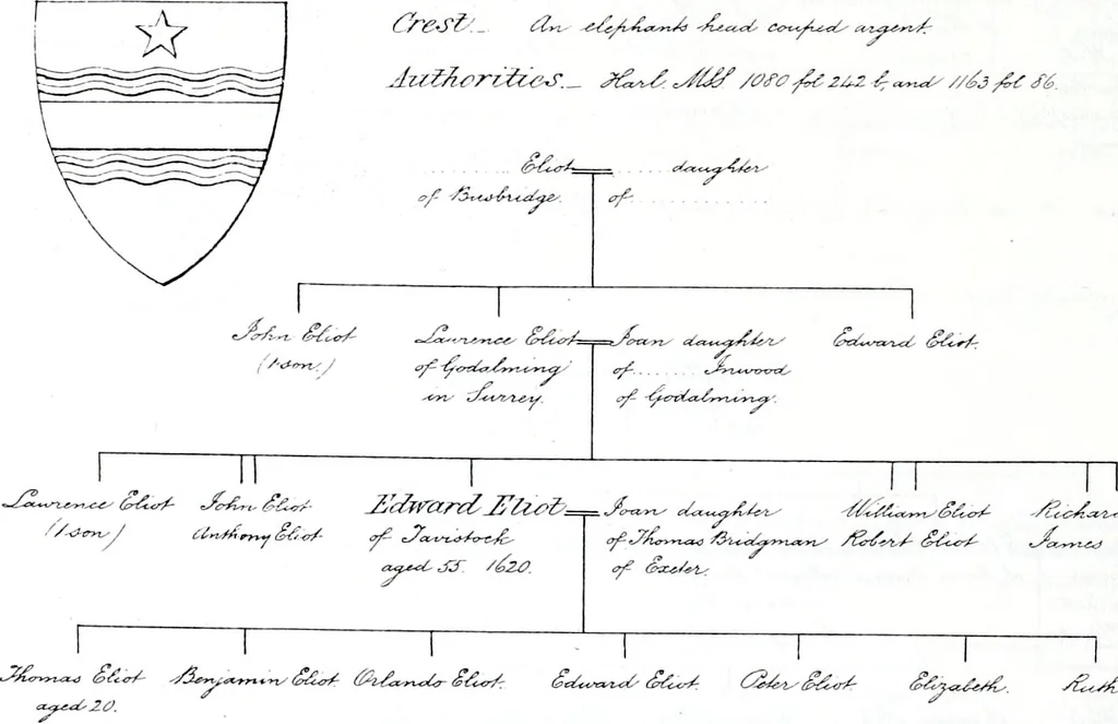An illustration from Devonshire pedigrees : recorded in the herald's visitation of 1620, with additions from the Harleian manuscripts, and the printed collections of Westcote and Pole, 1859, leaf 203