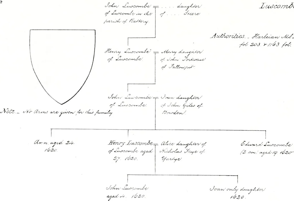 An illustration from Devonshire pedigrees : recorded in the herald's visitation of 1620, with additions from the Harleian manuscripts, and the printed collections of Westcote and Pole, 1859, leaf 31