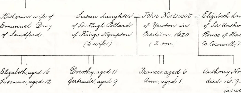 An illustration from Devonshire pedigrees : recorded in the herald's visitation of 1620, with additions from the Harleian manuscripts, and the printed collections of Westcote and Pole, 1859, leaf 36