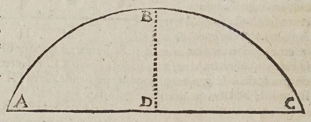 An illustration from D. Galilaei de Galilaeis ... De proportionum instrumento a se invento, quod meritò compendium dixeris universae geometriae, tractatus, rogatu philomathematicorum a Mathia Berneggero ex italica in latinam linguam nunc primùm translatus : adjectis etiam notis illustratus, quibus & artificiosa instrumenti fabrica, & usus ulterior exponitur, 1613, leaf 56