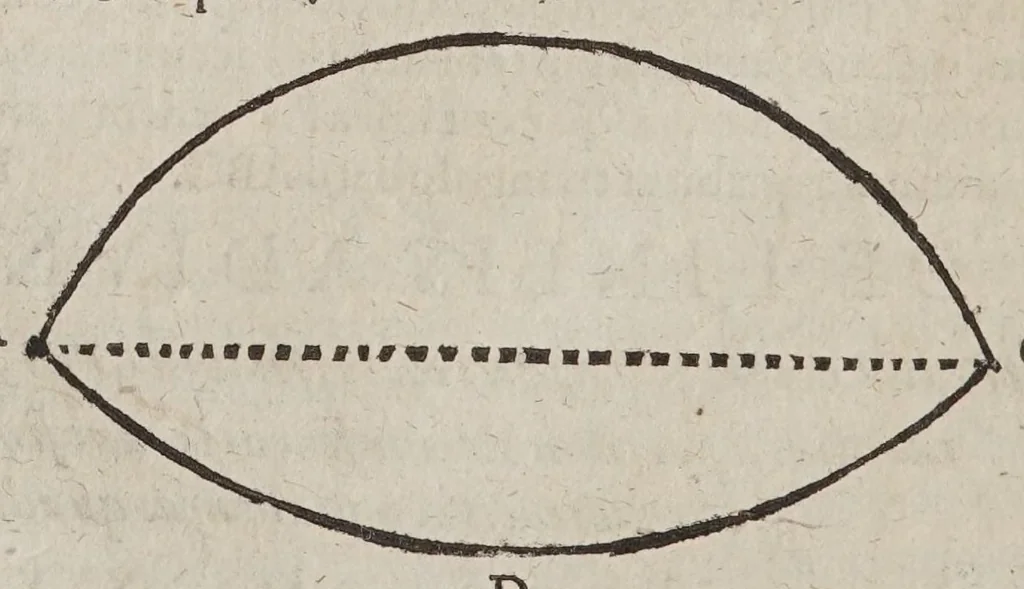 An illustration from D. Galilaei de Galilaeis ... De proportionum instrumento a se invento, quod meritò compendium dixeris universae geometriae, tractatus, rogatu philomathematicorum a Mathia Berneggero ex italica in latinam linguam nunc primùm translatus : adjectis etiam notis illustratus, quibus & artificiosa instrumenti fabrica, & usus ulterior exponitur, 1613, leaf 56