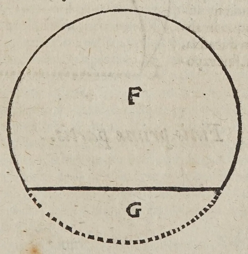 An illustration from D. Galilaei de Galilaeis ... De proportionum instrumento a se invento, quod meritò compendium dixeris universae geometriae, tractatus, rogatu philomathematicorum a Mathia Berneggero ex italica in latinam linguam nunc primùm translatus : adjectis etiam notis illustratus, quibus & artificiosa instrumenti fabrica, & usus ulterior exponitur, 1613, leaf 57