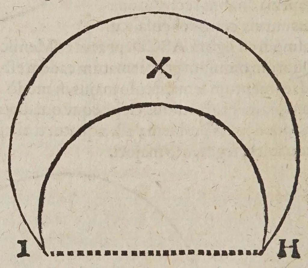 An illustration from D. Galilaei de Galilaeis ... De proportionum instrumento a se invento, quod meritò compendium dixeris universae geometriae, tractatus, rogatu philomathematicorum a Mathia Berneggero ex italica in latinam linguam nunc primùm translatus : adjectis etiam notis illustratus, quibus & artificiosa instrumenti fabrica, & usus ulterior exponitur, 1613, leaf 58