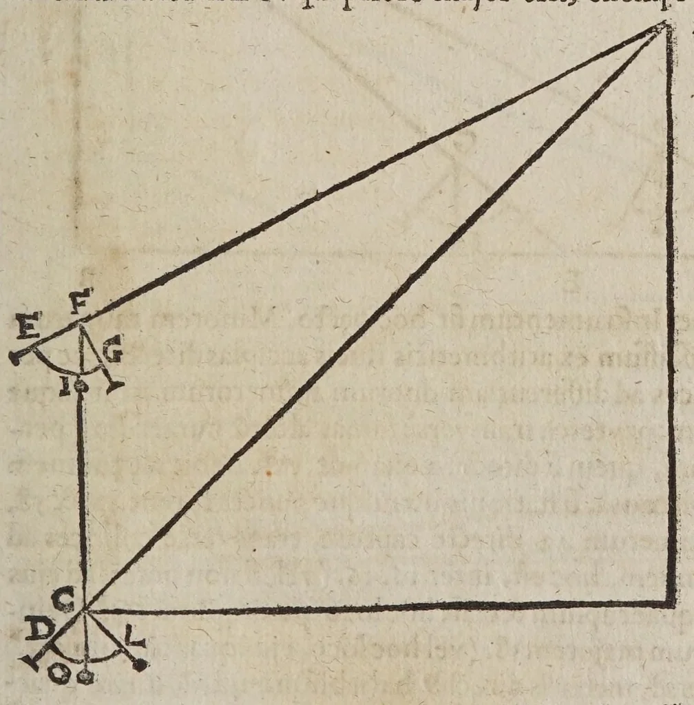 An illustration from D. Galilaei de Galilaeis ... De proportionum instrumento a se invento, quod meritò compendium dixeris universae geometriae, tractatus, rogatu philomathematicorum a Mathia Berneggero ex italica in latinam linguam nunc primùm translatus : adjectis etiam notis illustratus, quibus & artificiosa instrumenti fabrica, & usus ulterior exponitur, 1613, leaf 63