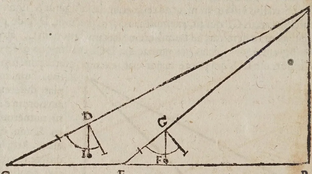 An illustration from D. Galilaei de Galilaeis ... De proportionum instrumento a se invento, quod meritò compendium dixeris universae geometriae, tractatus, rogatu philomathematicorum a Mathia Berneggero ex italica in latinam linguam nunc primùm translatus : adjectis etiam notis illustratus, quibus & artificiosa instrumenti fabrica, & usus ulterior exponitur, 1613, leaf 64