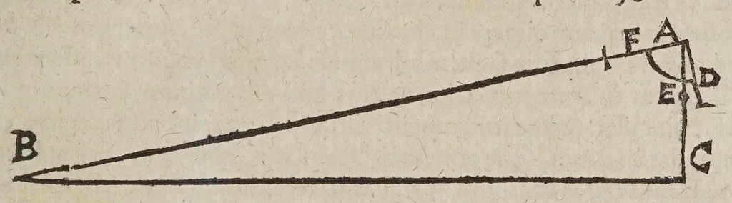 An illustration from D. Galilaei de Galilaeis ... De proportionum instrumento a se invento, quod meritò compendium dixeris universae geometriae, tractatus, rogatu philomathematicorum a Mathia Berneggero ex italica in latinam linguam nunc primùm translatus : adjectis etiam notis illustratus, quibus & artificiosa instrumenti fabrica, & usus ulterior exponitur, 1613, leaf 67