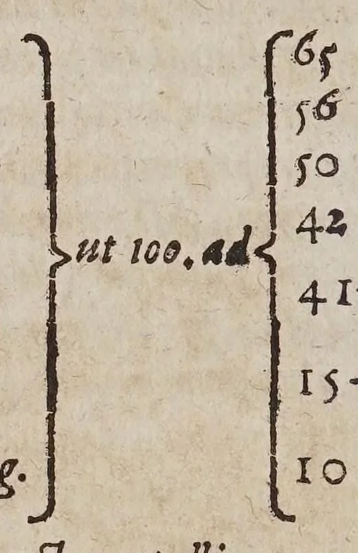 An illustration from D. Galilaei de Galilaeis ... De proportionum instrumento a se invento, quod meritò compendium dixeris universae geometriae, tractatus, rogatu philomathematicorum a Mathia Berneggero ex italica in latinam linguam nunc primùm translatus : adjectis etiam notis illustratus, quibus & artificiosa instrumenti fabrica, & usus ulterior exponitur, 1613, leaf 90