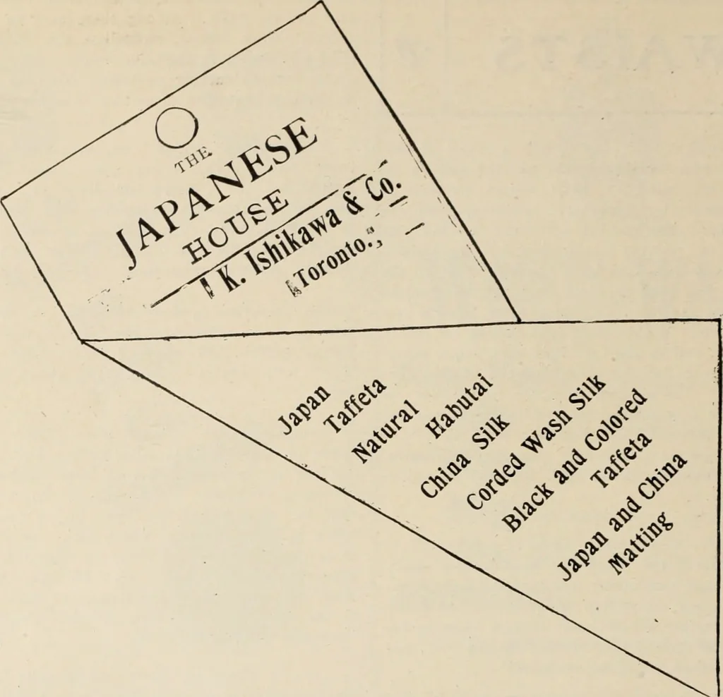An illustration from Style (1904), 1904, leaf 1029