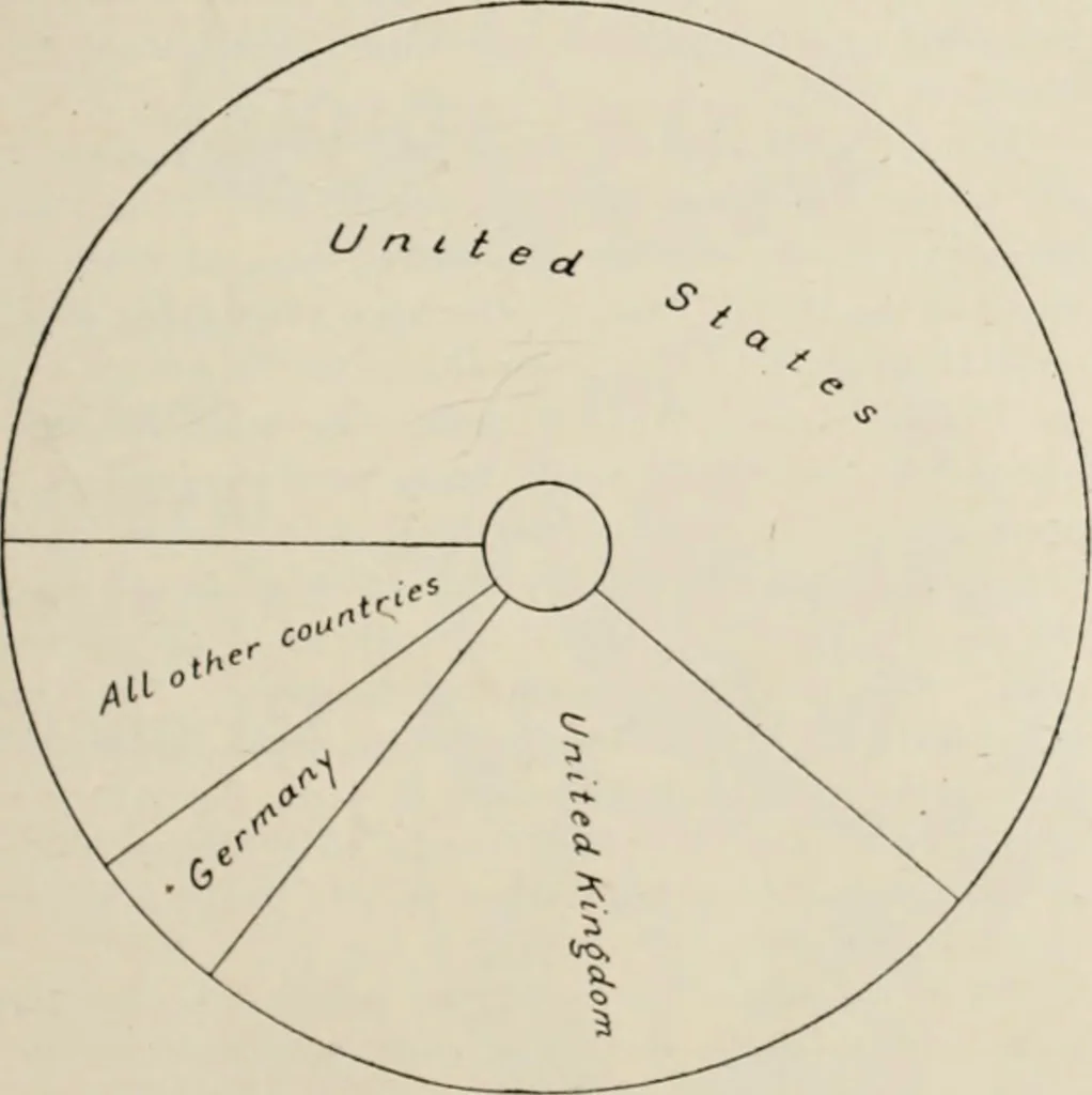 An illustration from Style (1904), 1904, leaf 160