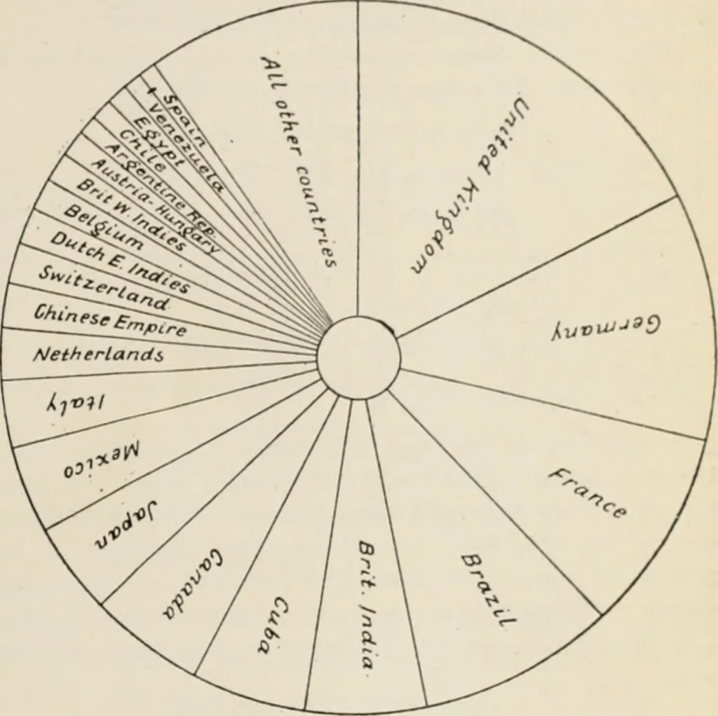 An illustration from Style (1904), 1904, leaf 160